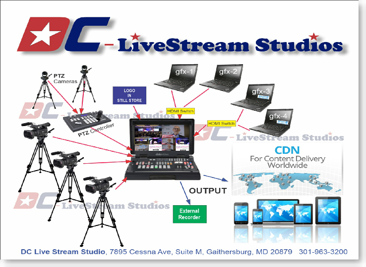 Washington DC Webcasting  Metro Area Business Meeting and Convention Live streaming Studio for the execution of conferences and live stream broadcasting worldwide.